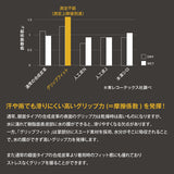 グリップフィットPRO