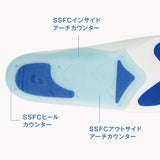 アスリートラウンドプロ インソール